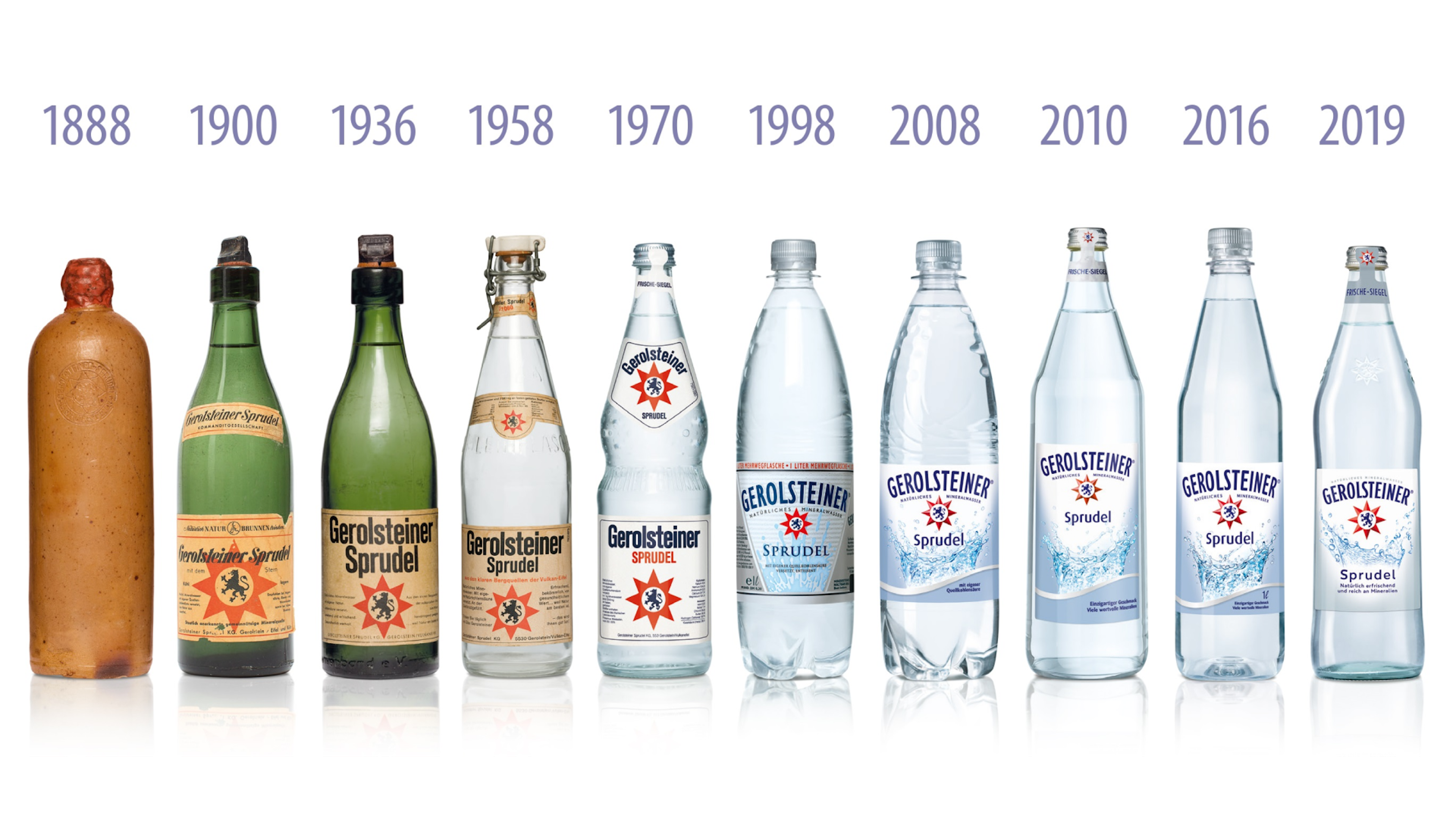Gerolsteiner Flaschen von 1888 bis 2019